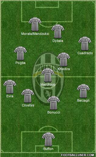 Juventus Formation 2016