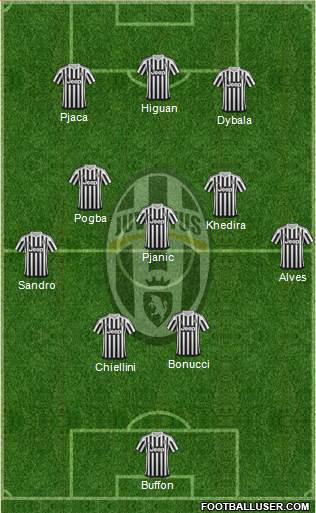 Juventus Formation 2016