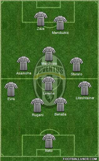 Juventus Formation 2016