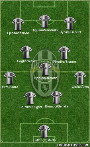 Juventus Formation 2016