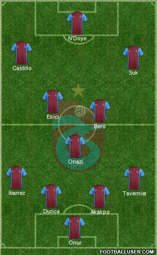 Trabzonspor Formation 2016