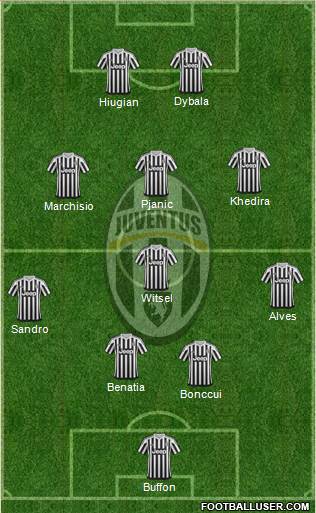 Juventus Formation 2016