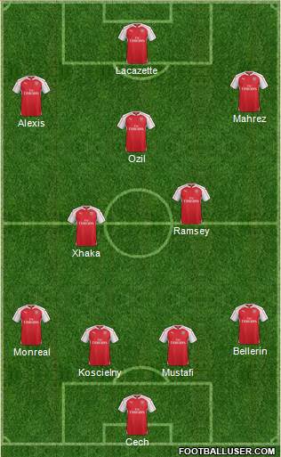 Arsenal Formation 2016
