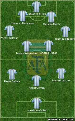 Argentina Formation 2016