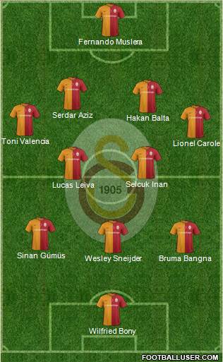 Galatasaray SK Formation 2016