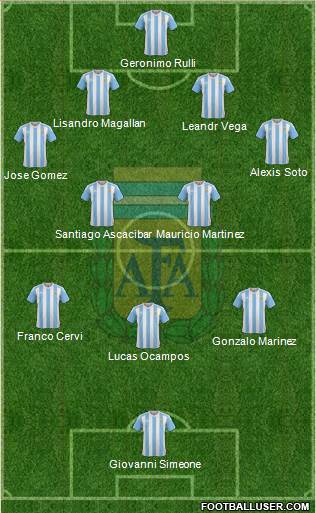 Argentina Formation 2016