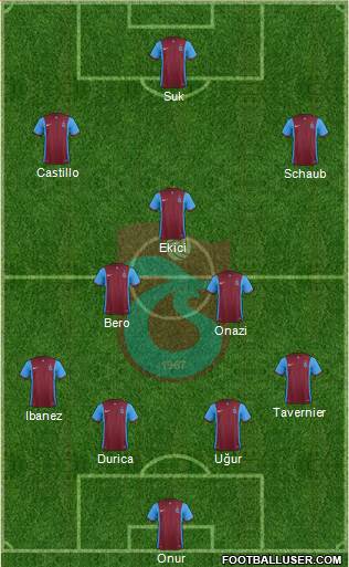 Trabzonspor Formation 2016