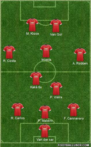 Manchester United Formation 2016