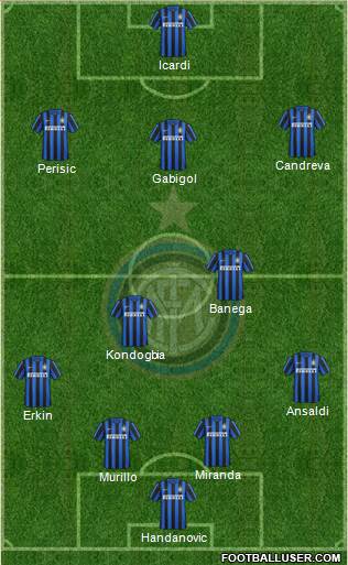 F.C. Internazionale Formation 2016