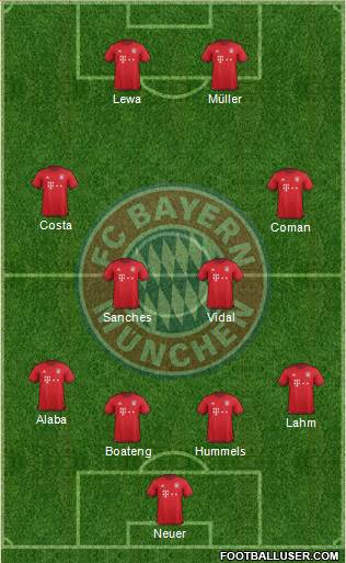 FC Bayern München Formation 2016
