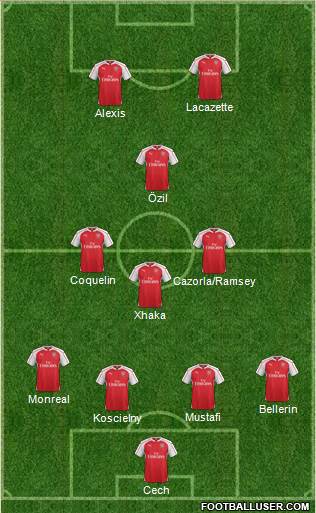 Arsenal Formation 2016