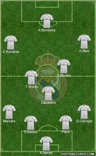 Real Madrid C.F. Formation 2016