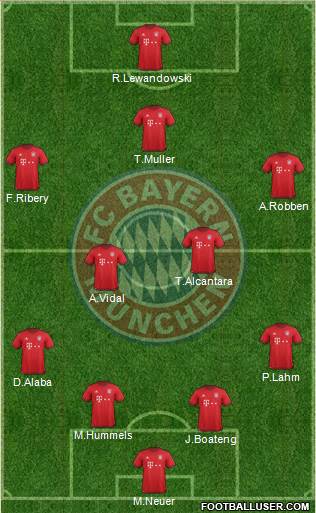 FC Bayern München Formation 2016