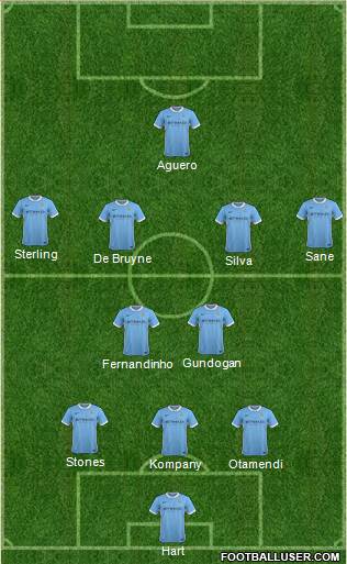 Manchester City Formation 2016