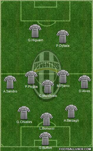 Juventus Formation 2016
