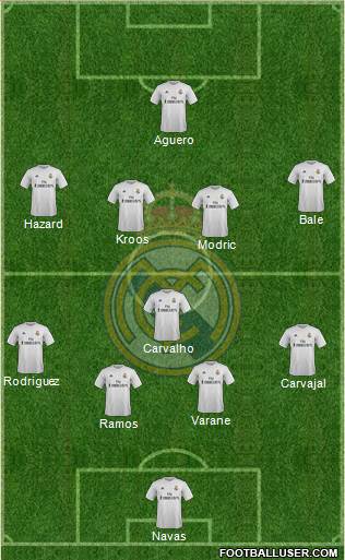 Real Madrid C.F. Formation 2016