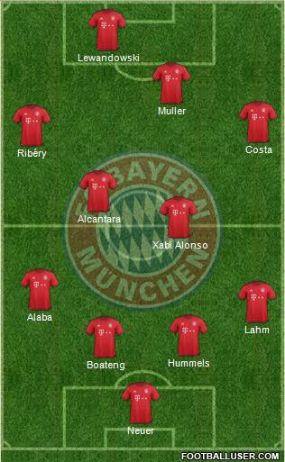 FC Bayern München Formation 2016