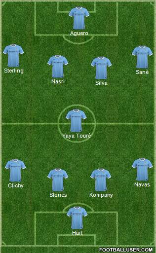 Manchester City Formation 2016