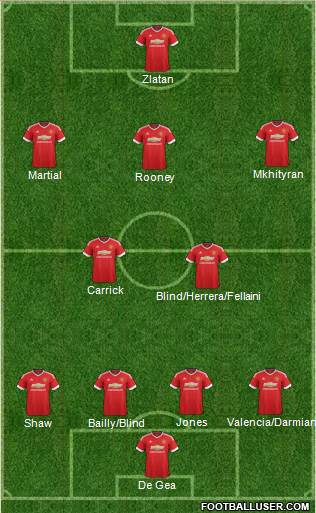 Manchester United Formation 2016