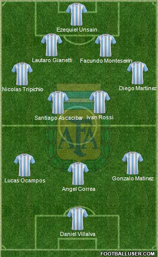 Argentina Formation 2016