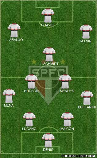 São Paulo FC Formation 2016