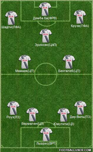 Tottenham Hotspur Formation 2016