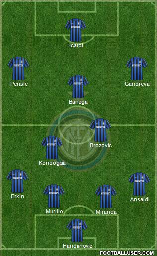 F.C. Internazionale Formation 2016