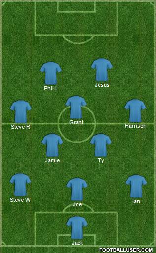 Southend United Formation 2016