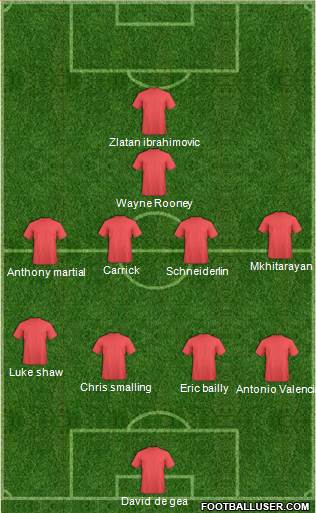 Manchester United Formation 2016
