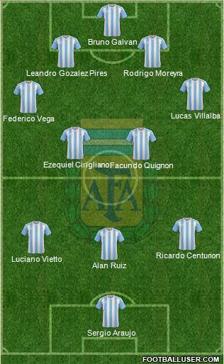 Argentina Formation 2016