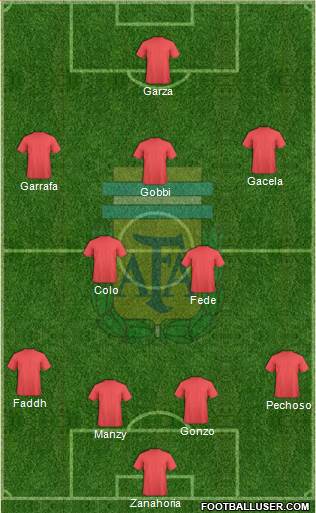 Argentina Formation 2016