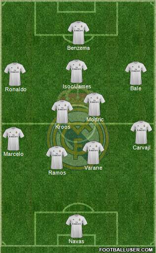 Real Madrid C.F. Formation 2016