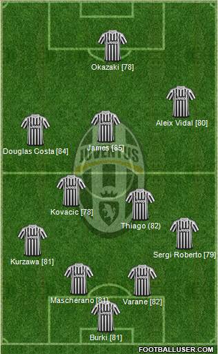 Juventus Formation 2016