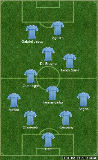Manchester City Formation 2016