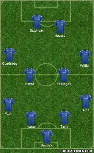 Chelsea Formation 2016