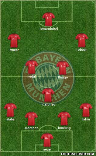 FC Bayern München Formation 2016