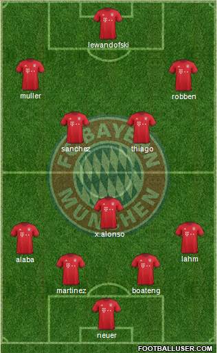 FC Bayern München Formation 2016