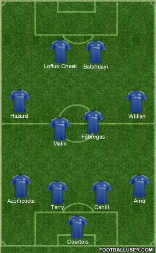 Chelsea Formation 2016