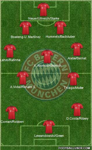 FC Bayern München Formation 2016