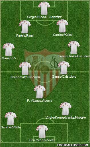 Sevilla F.C., S.A.D. Formation 2016