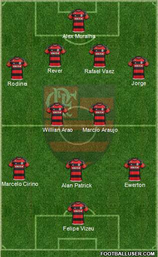 CR Flamengo Formation 2016