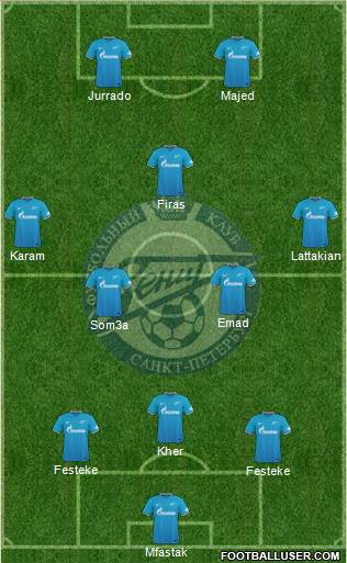 Zenit St. Petersburg Formation 2016