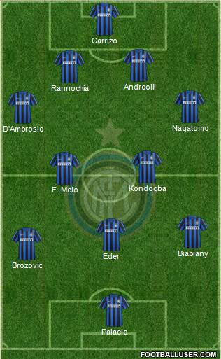 F.C. Internazionale Formation 2016