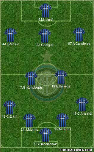 F.C. Internazionale Formation 2016