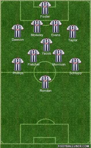 West Bromwich Albion Formation 2016