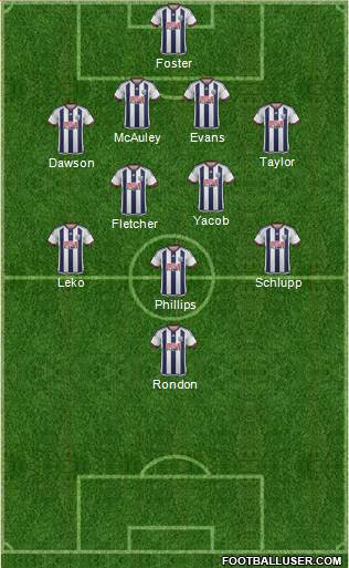 West Bromwich Albion Formation 2016