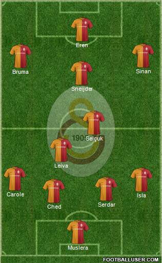 Galatasaray SK Formation 2016