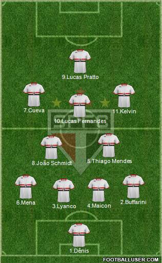 São Paulo FC Formation 2016