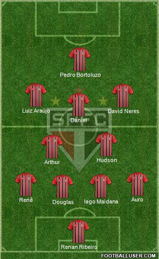 São Paulo FC Formation 2016