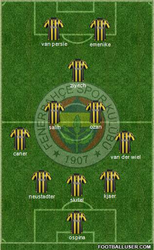 Fenerbahçe SK Formation 2016